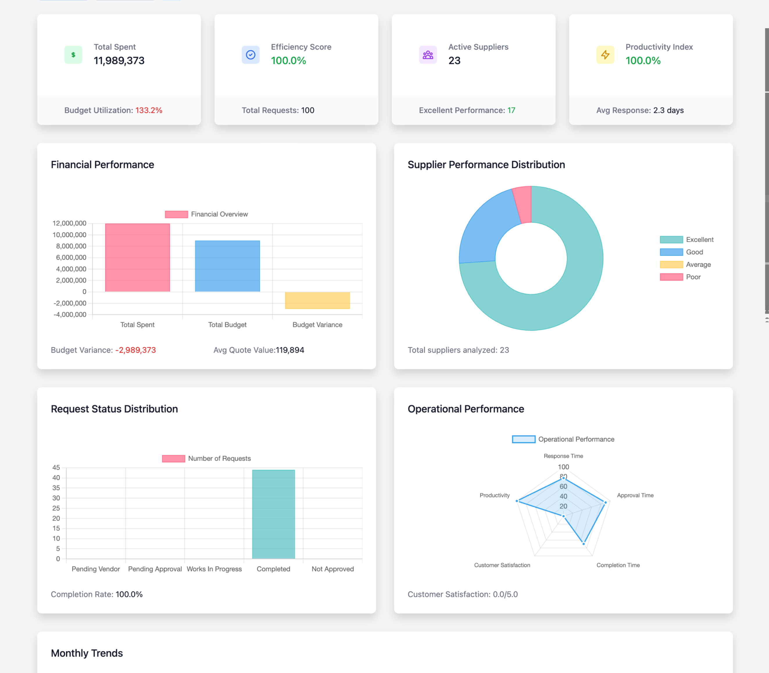 SkoolaFix Dashboard showing maintenance overview